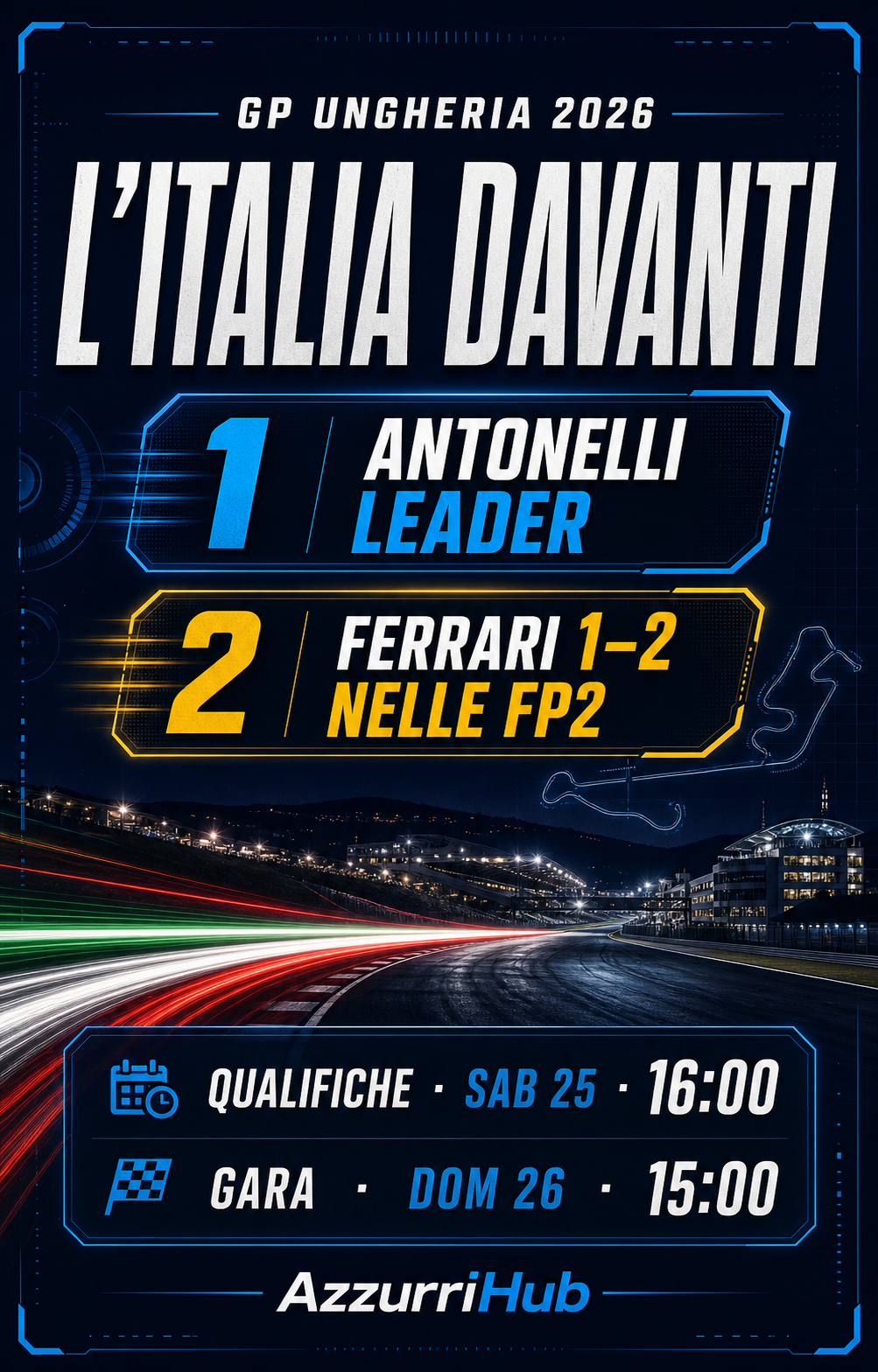 GP d’Ungheria 2026: Antonelli leader del Mondiale, Ferrari prima e seconda nelle FP2
