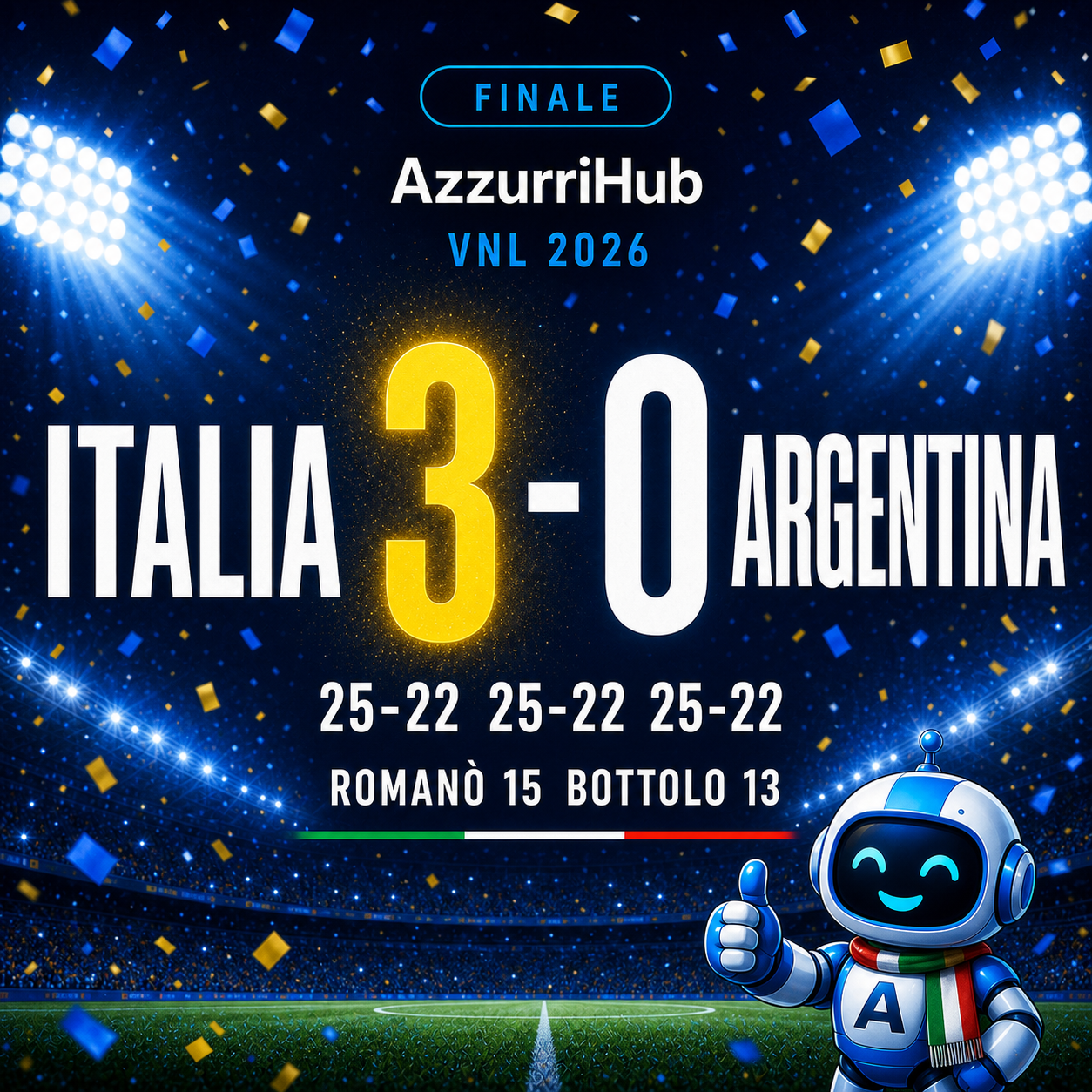 Italia-Argentina 3-0 (25-22, 25-22, 25-22) — VNL 2026, Osaka. Romanò 15, Bottolo 13